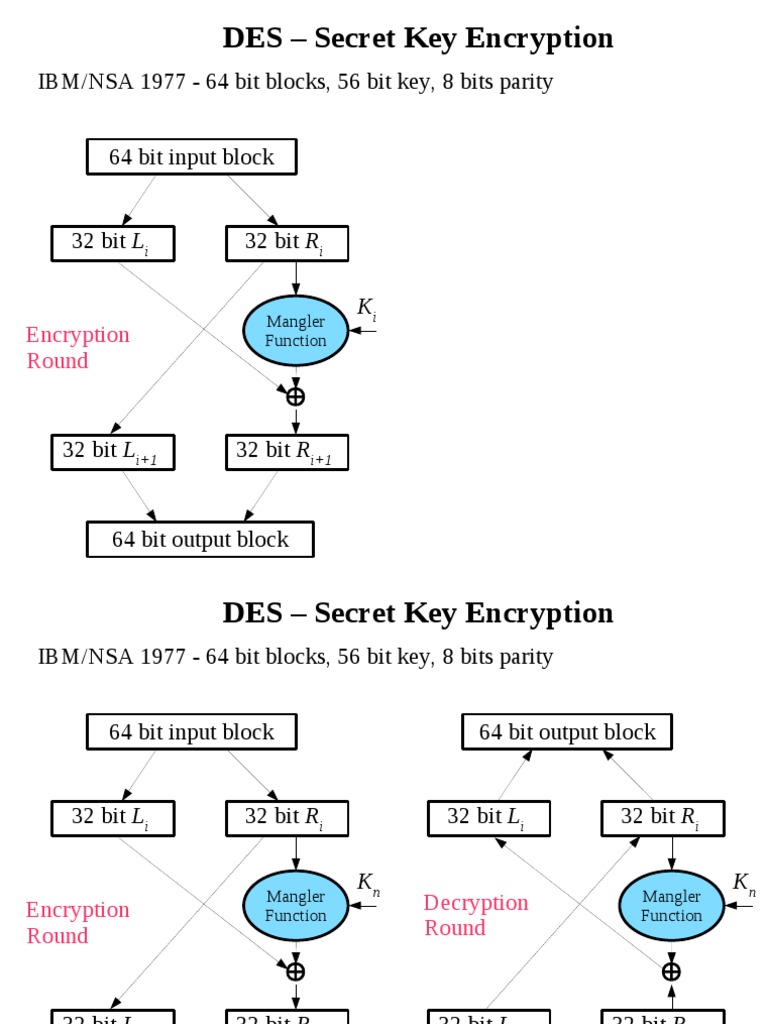 DES 56-Bit Key Encryption Overview | PDF | Key (Cryptography ...