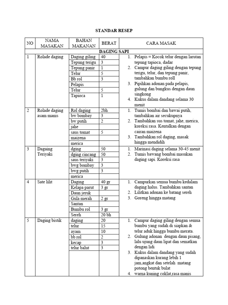 Resep Lauk Pauk Sehari-hari | PDF