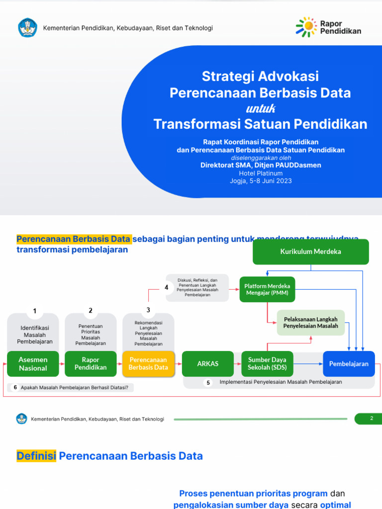 Advokasi PBD untuk Transformasi Pendidikan | PDF