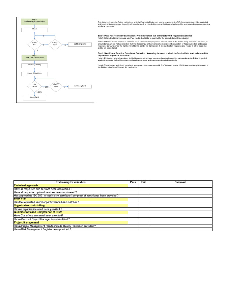 TECHNICAL EVALUATION FORMULA visual data 2