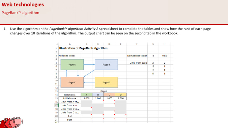 A-Level - PageRank Algorithm Activity 2 | PDF