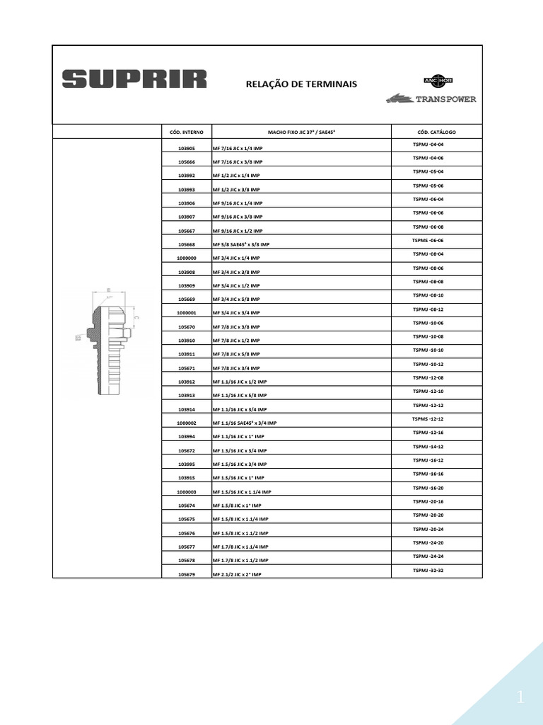 JIC Terminal Connection Catalog | PDF | Technology & Engineering
