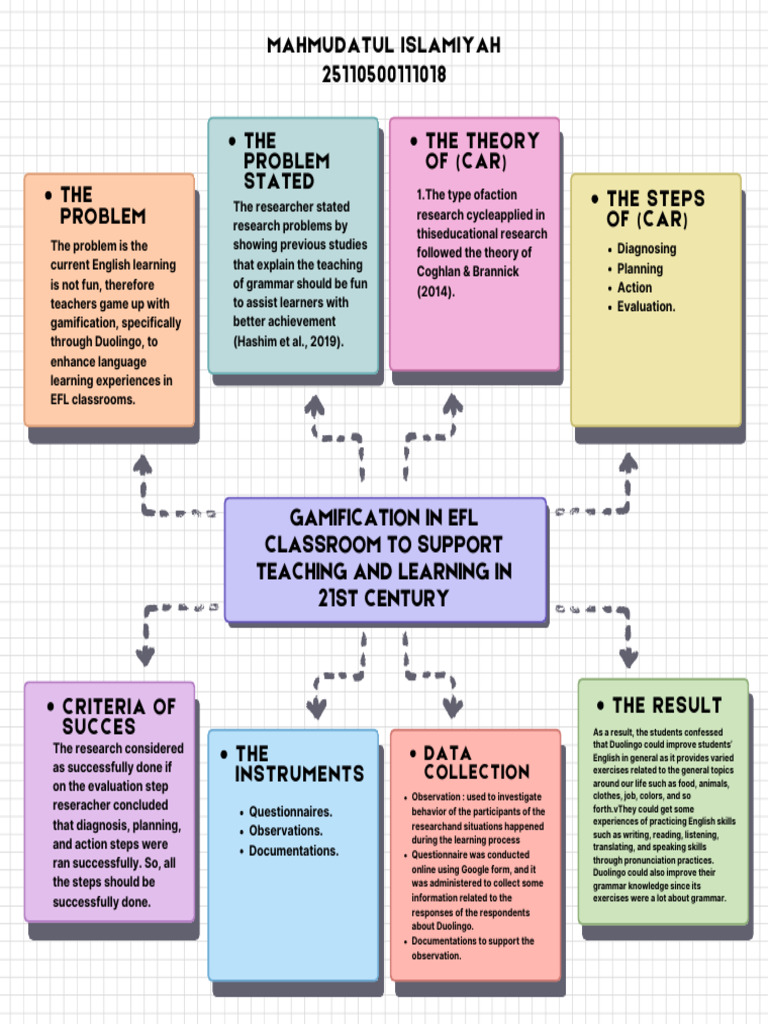 Purple Colorful Modern Mind Map Brainstorm (1920 x 1920 px) | PDF ...