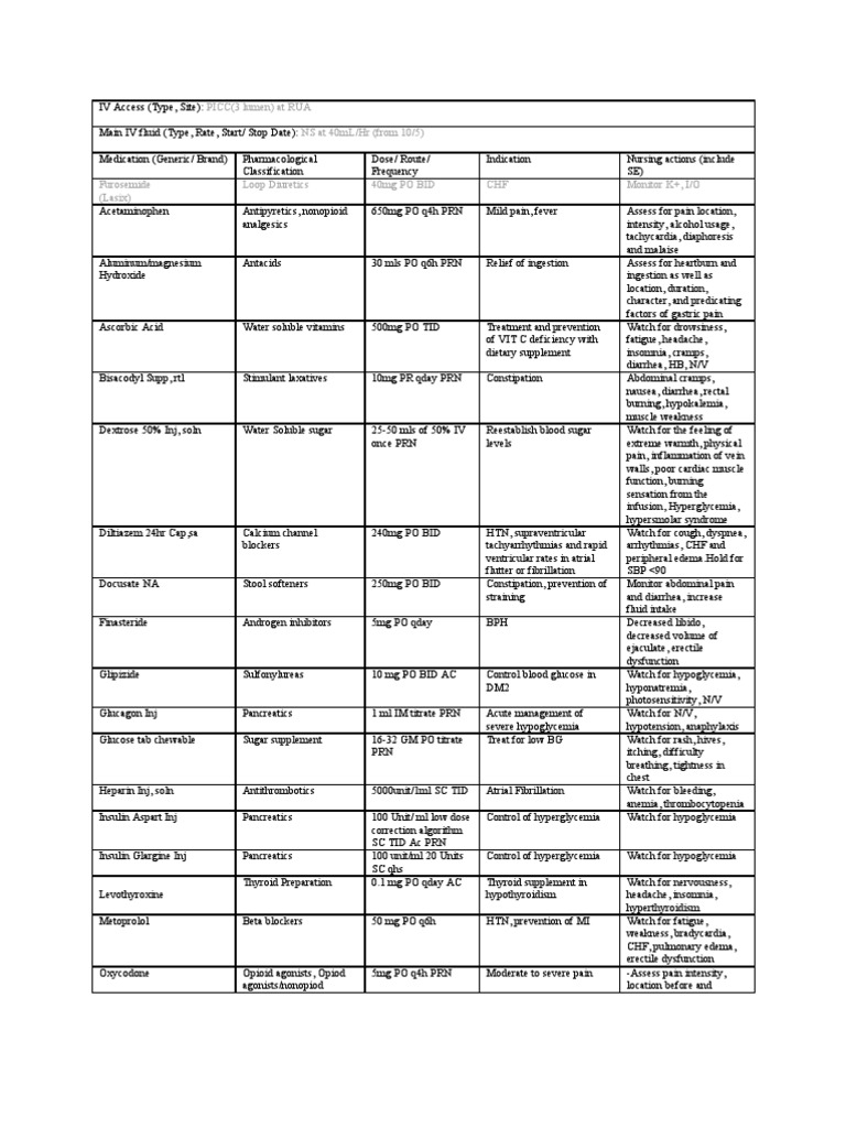 Drug List | Analgesic | Opioid