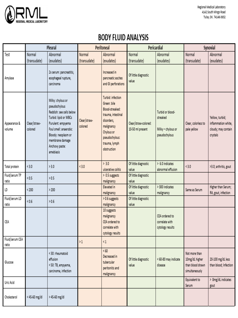 body-fluid-analysis-table-2017-pdf-medical-specialties-clinical