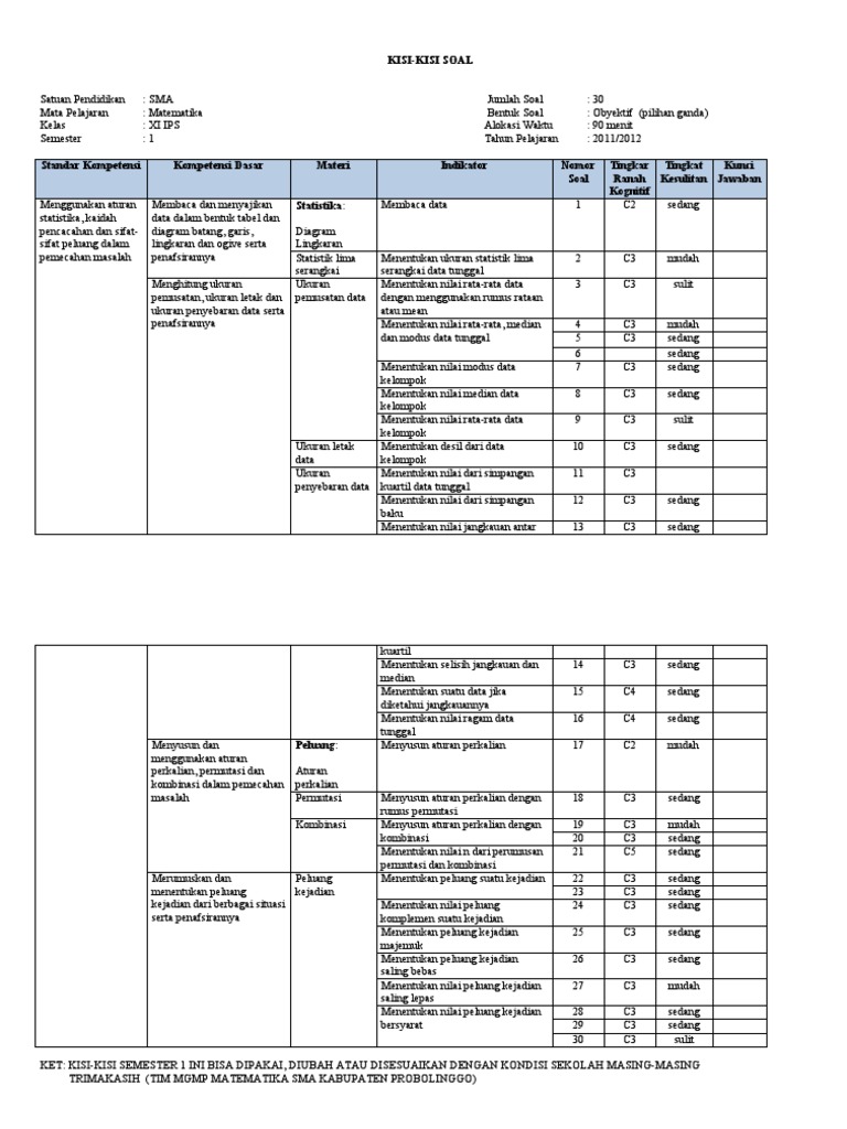 44+ Contoh Soal Uts Sosiologi Kelas Xi 21 Gallery