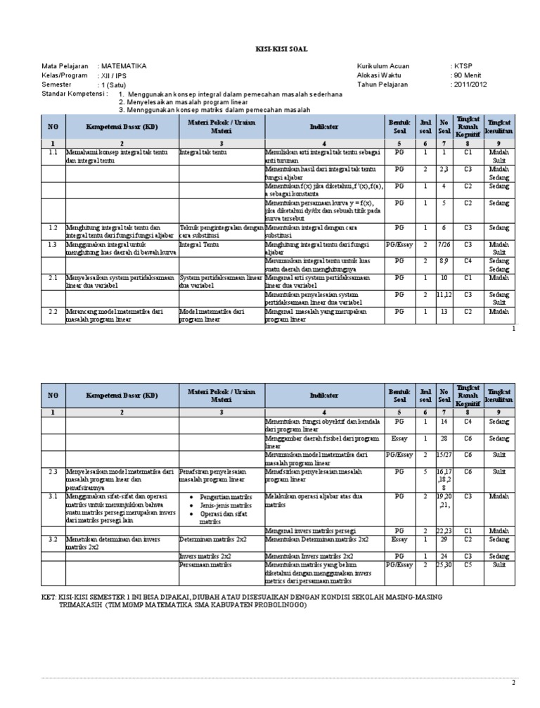 Kisi Kisi Soal Semester 1 Kelas Xii Ips Pdf