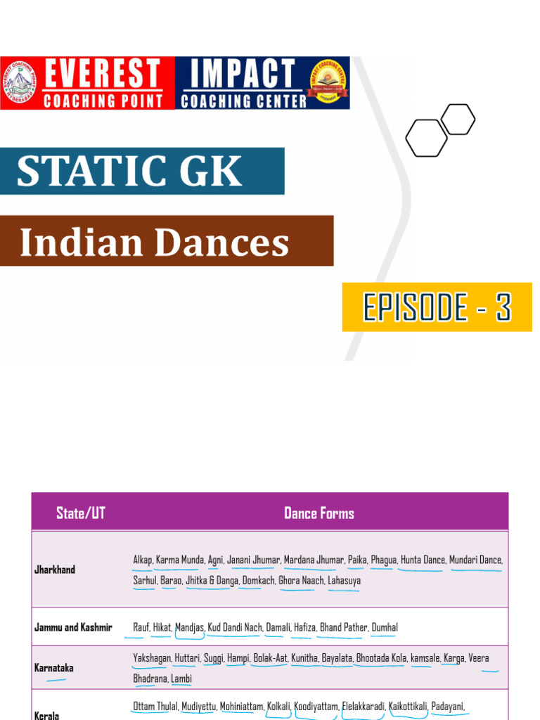 Static Gk-3 (29!03!2024) Class Notes | PDF | Religion & Spirituality