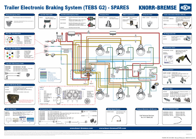 Knorr Trailer Spare Parts | PDF | Electrical Connector | Trailer (Vehicle)
