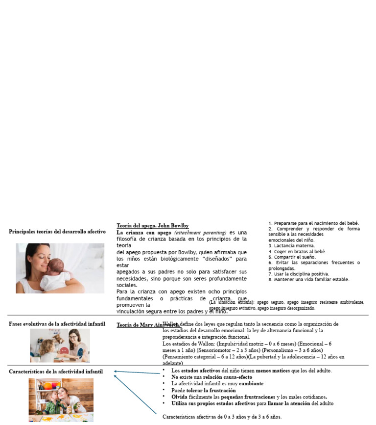 Teorías del Desarrollo Afectivo Infantil | PDF | Teoría de apego ...