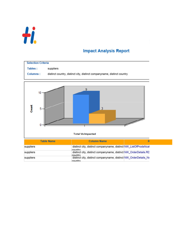 SSRS ImpactAnalysisReport | PDF | Computers | Technology & Engineering