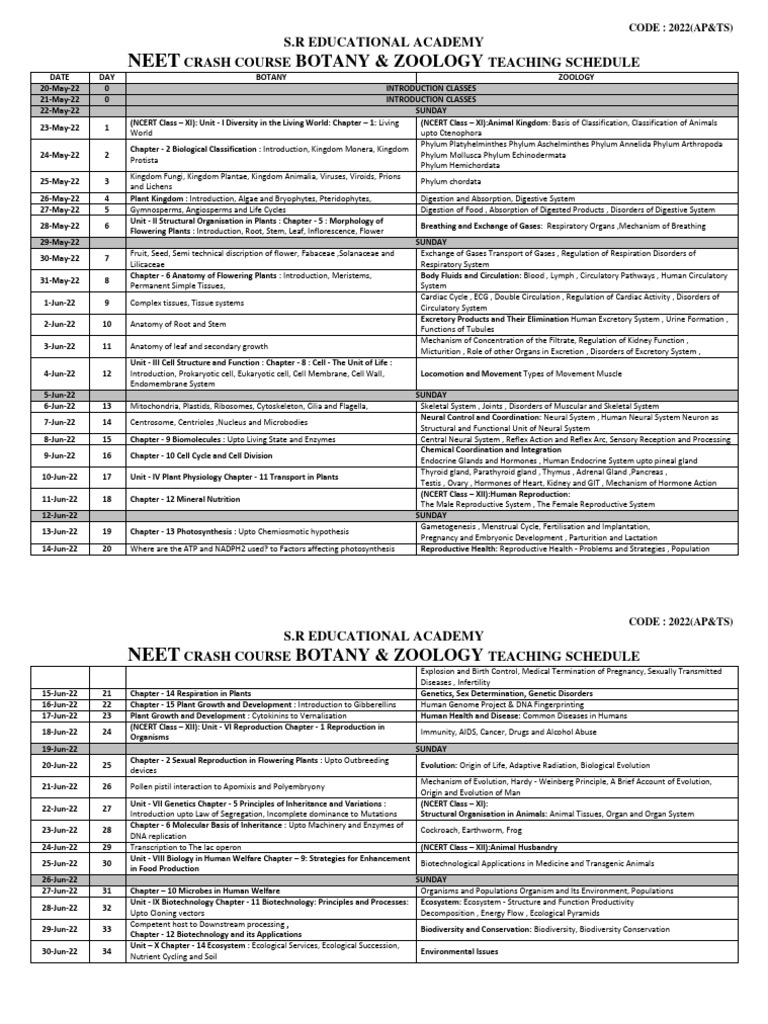 NEET Crash Course Schedule | PDF | Chemical Bond | Molecules