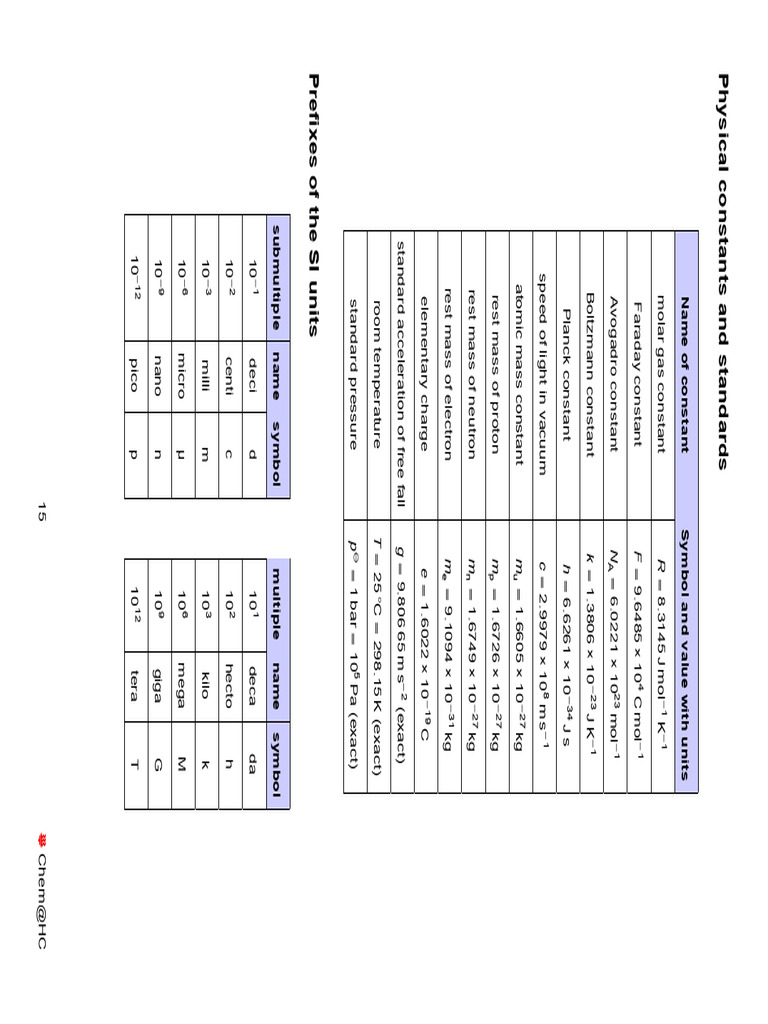 data-sheet-rotated-pdf-kilogram-mole-unit