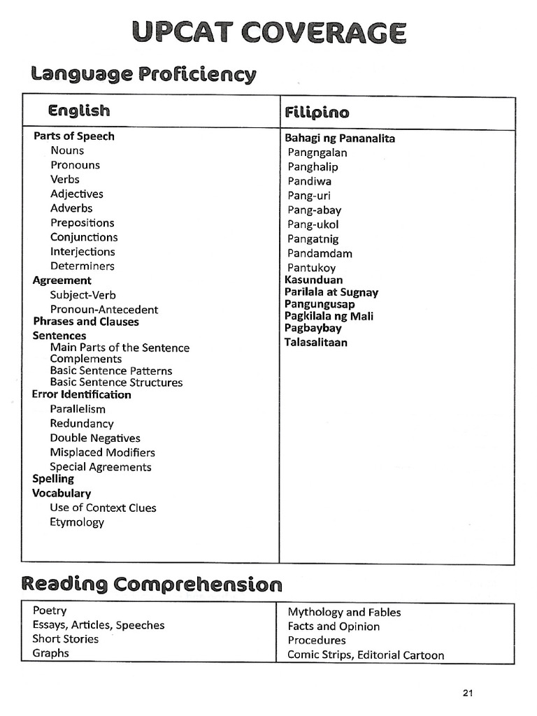 Upcat coverage pdf