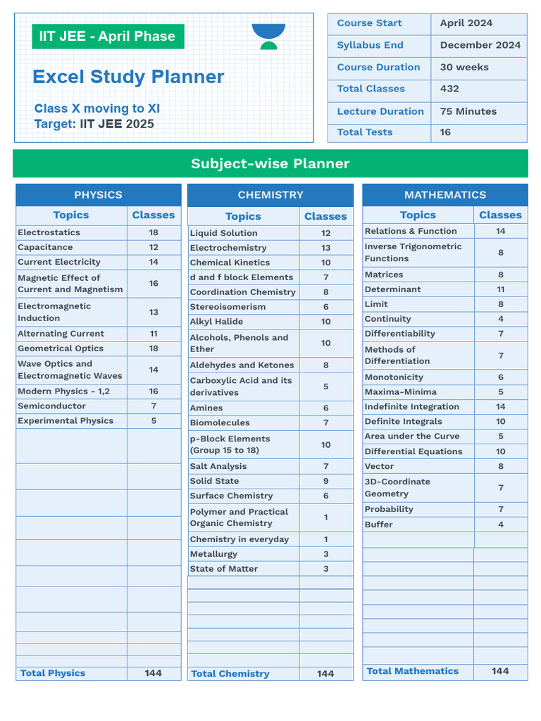 IIT JEE 2025 Study Planner Overview | PDF | Materials Science | Applied ...
