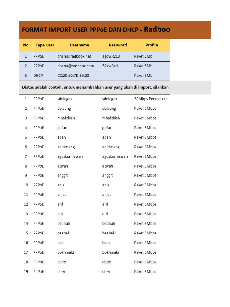 Format Import User PPPoE dan DHCP | PDF