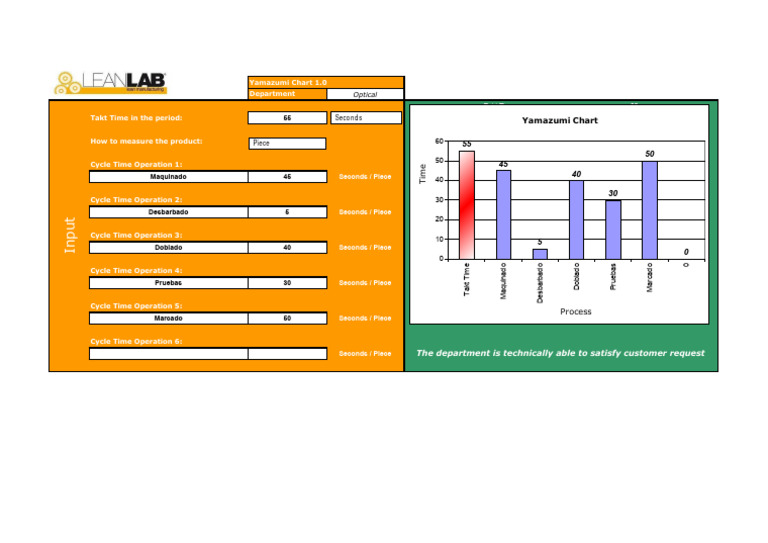 Yamazumi-Chart-1.0 | PDF | Business Process