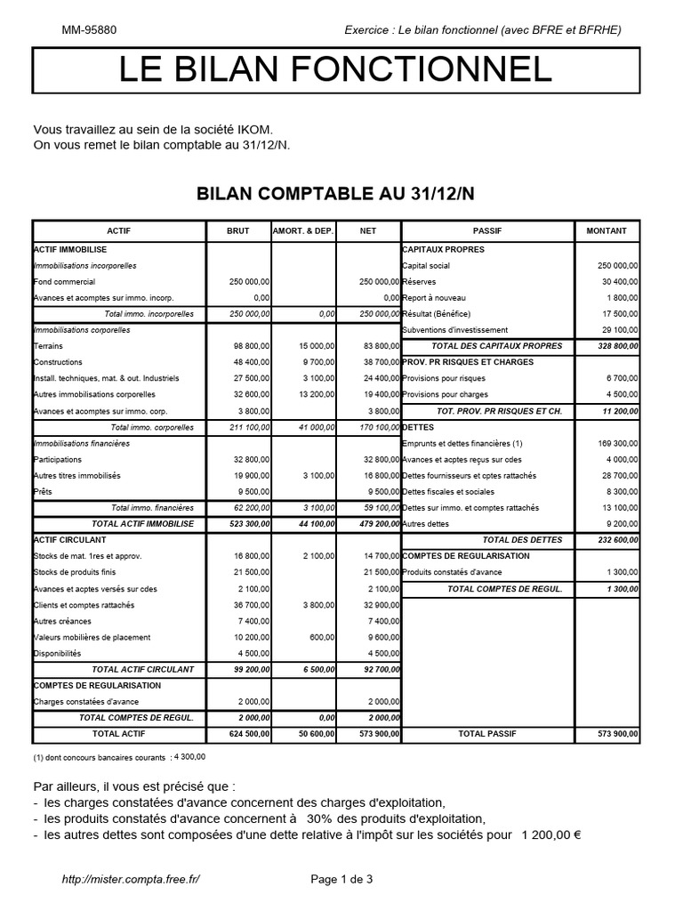 Bilan fonctionnel : BFRE et BFRHE | PDF | Capitaux propres | Bilan ...