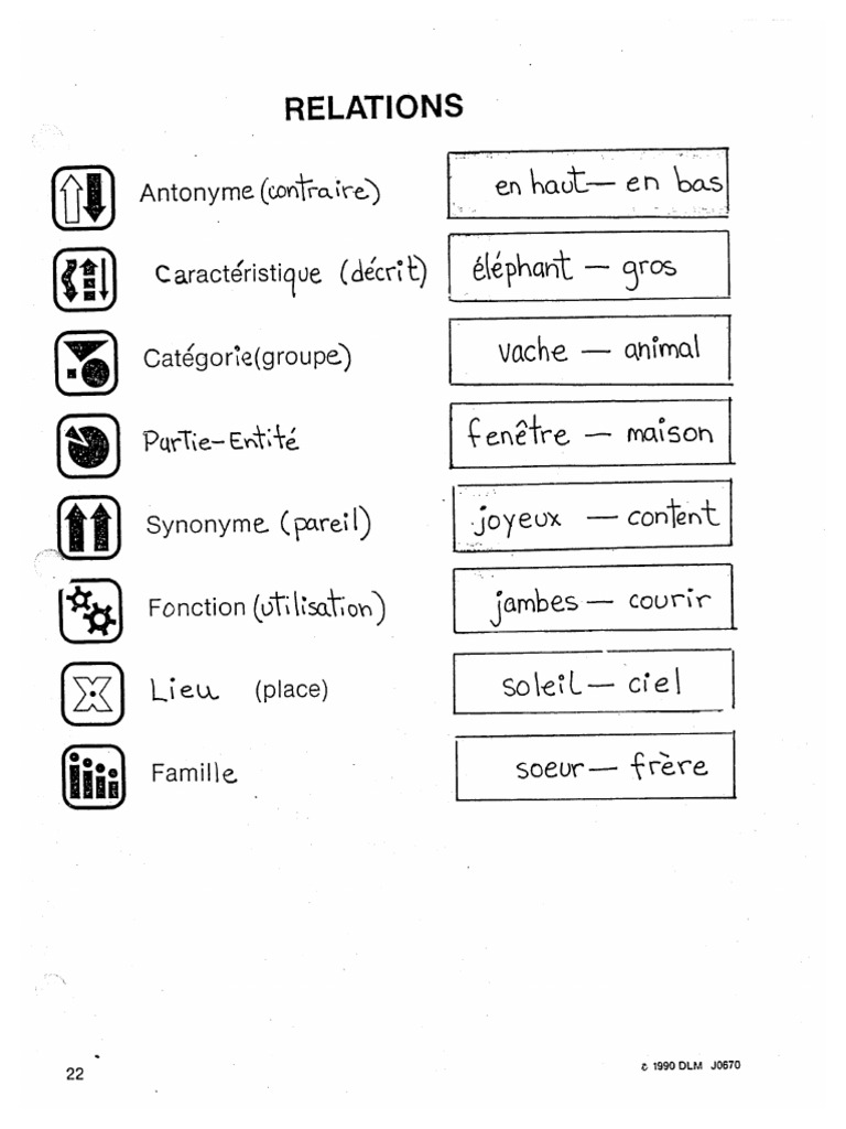 Semantic Relations | PDF