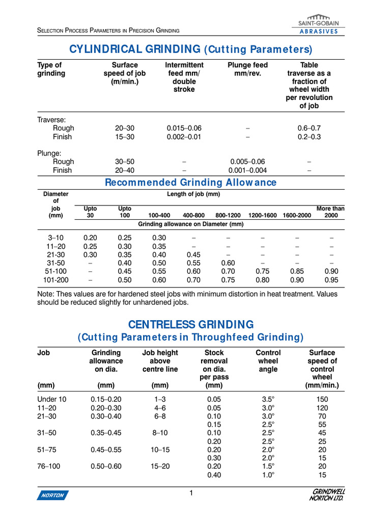Grinding Allowance Tips | PDF | Grinding (Abrasive Cutting) | Secondary ...