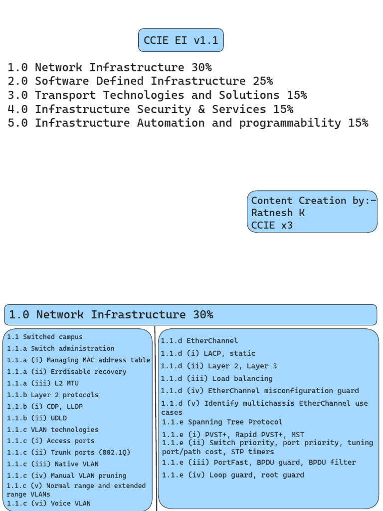 Usefull CCIE Notes | Download Free PDF | Internet Standards | Physical ...