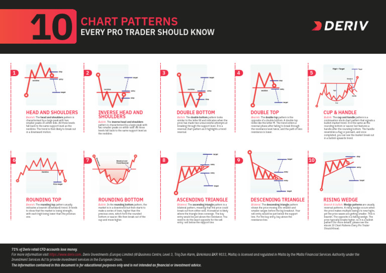 Essential Chart Patterns for Traders | PDF | Market Trend | Financial ...