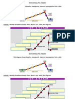 Plot Diagram Activity