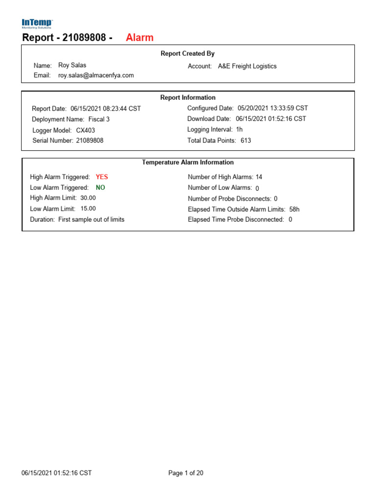 High Temperature Alarm Report 2021 | PDF