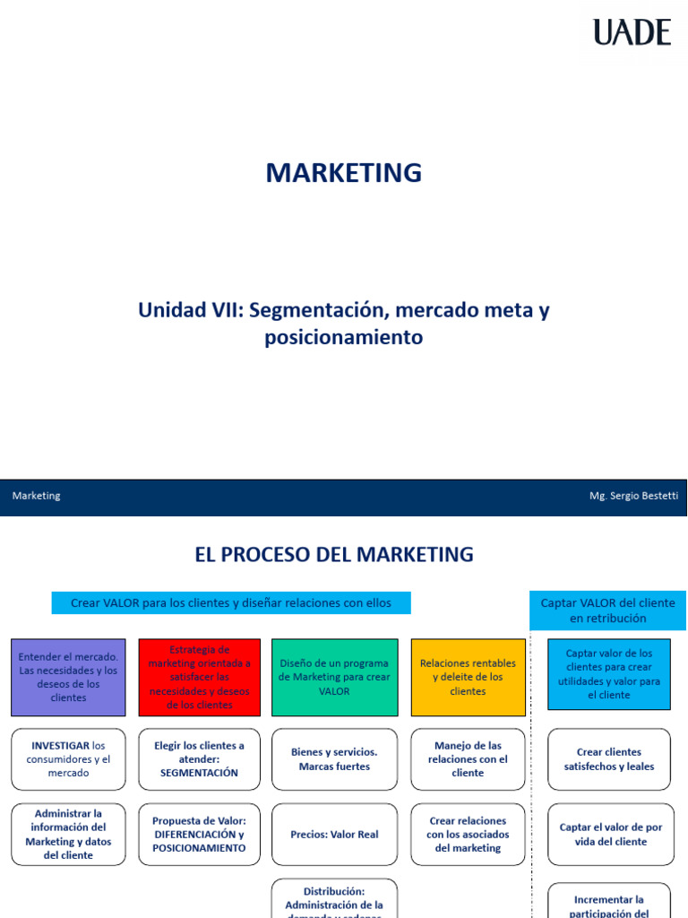 07 - Unidad VII Segmentacion Mercado Meta y Posicionamiento | PDF ...