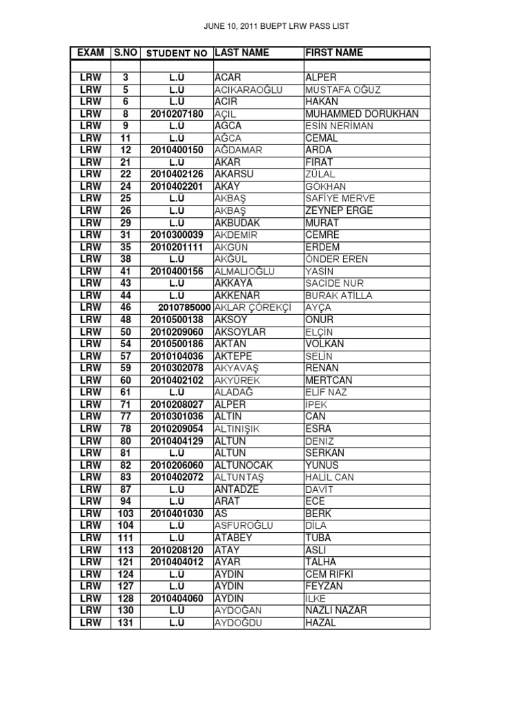 Proficiency Result PDF 