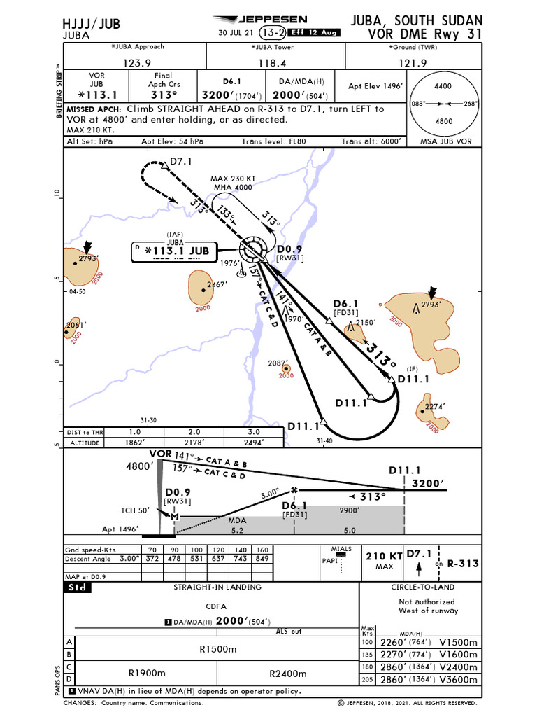 VOR DME RWY 31 | PDF