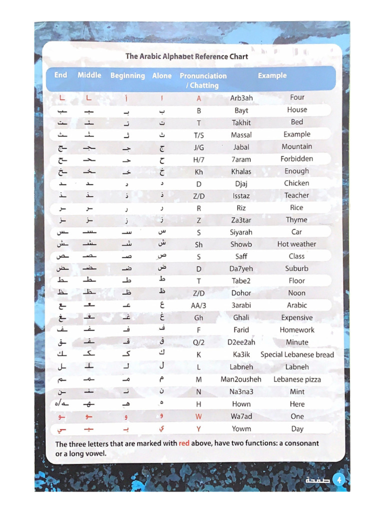 1- The Arabic Alphabet Reference Chart | PDF