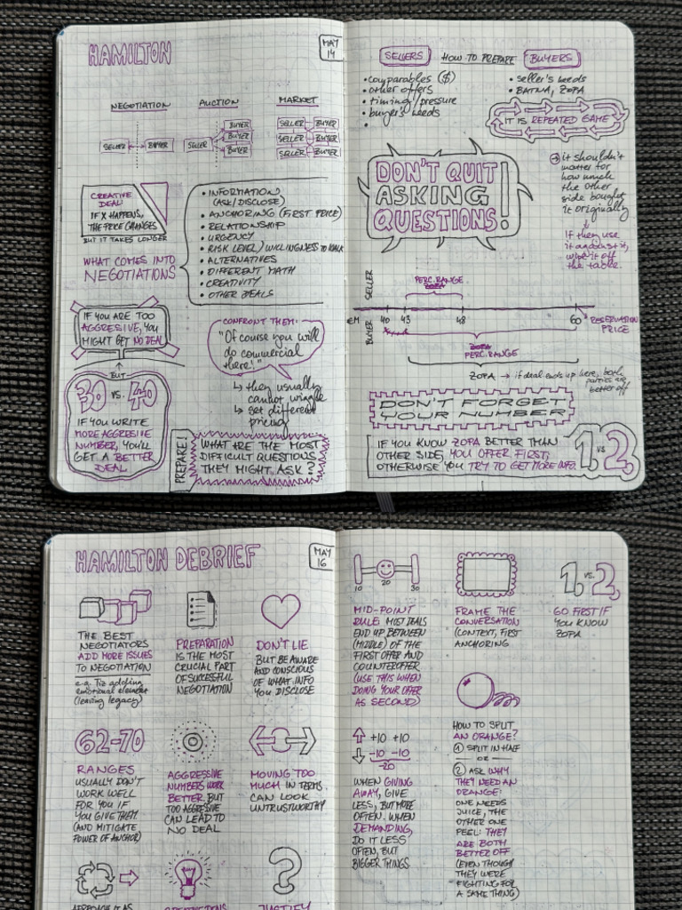 Hamilton Negotiation Notes | PDF