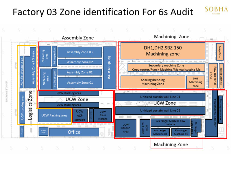 Factory 03 Zone Identification Guide | PDF | Secondary Sector Of The ...