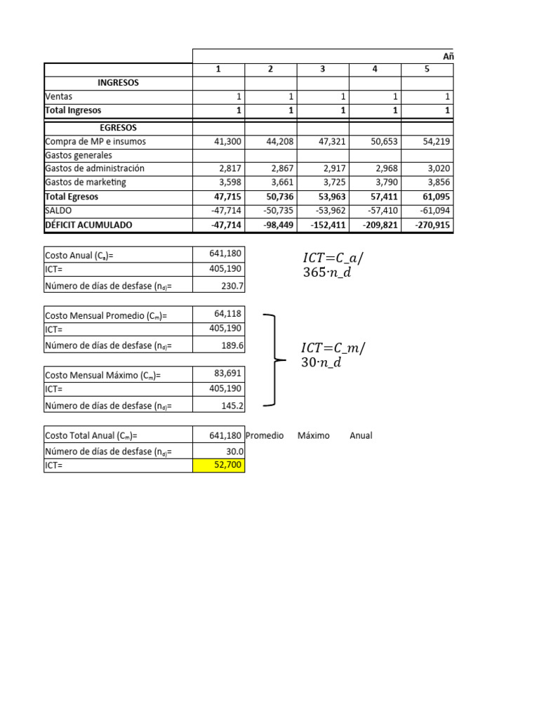Ejemplo Capital de Trabajo | PDF | Destilación