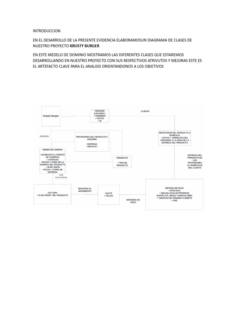 Elaboración de Los Diagramas Del Modelo de Dominio Del Proyecto. GA2 ...