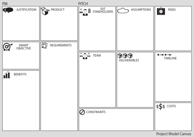 Project Model Canvas Overview | PDF | Technology & Engineering