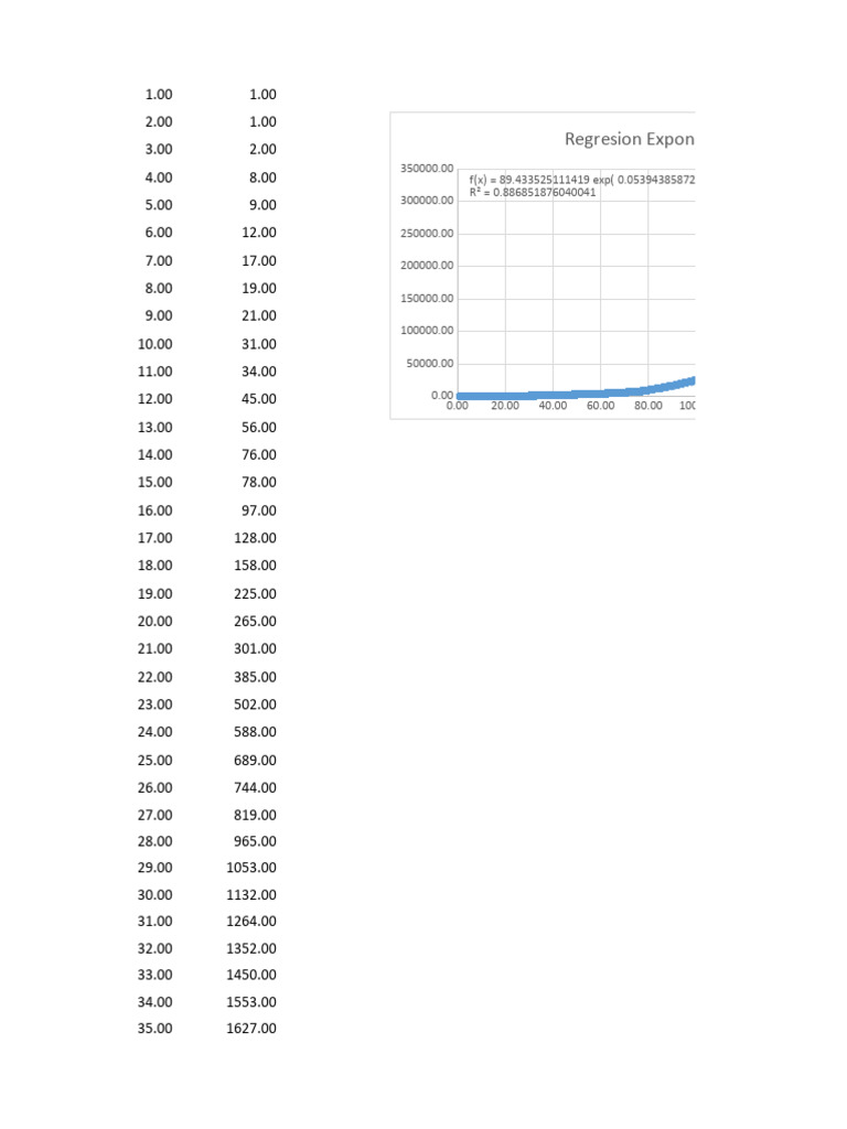 Exponential Regression Analysis Data | PDF