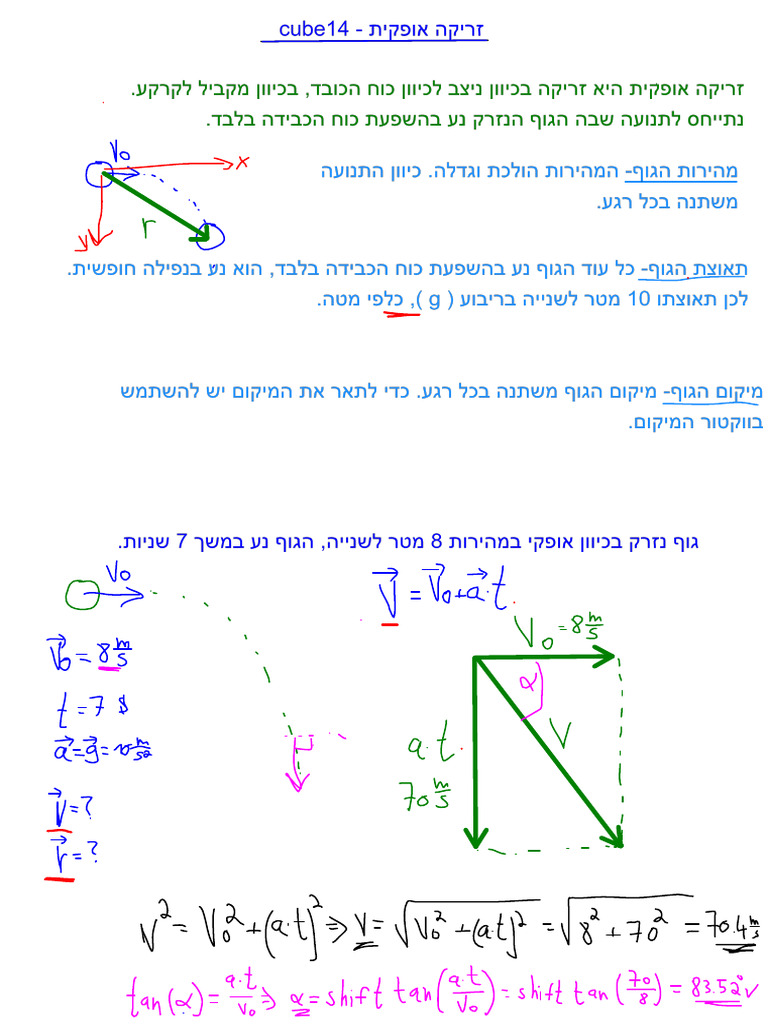 Whiteboard | PDF