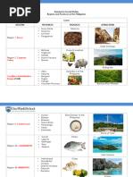 Overview of Region 10 Provinces and Cities | PDF | Philippines