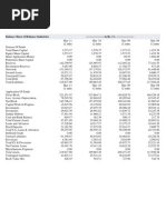 Balance Sheet of Reliance Industries