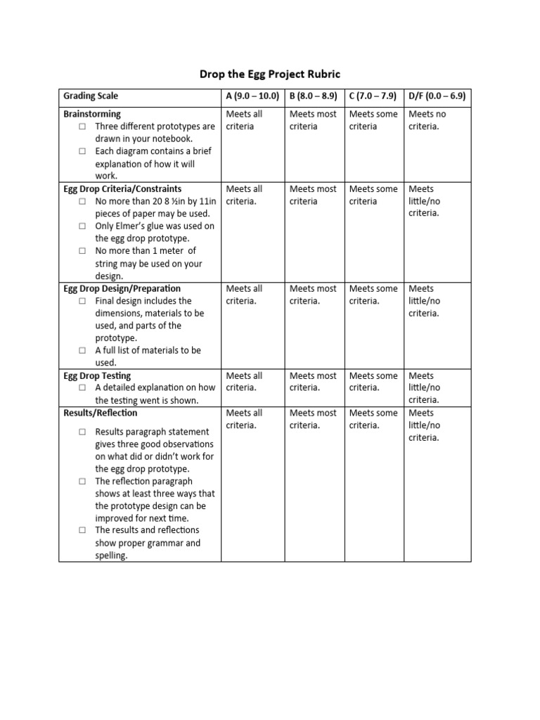 Egg Drop Rubric PDF