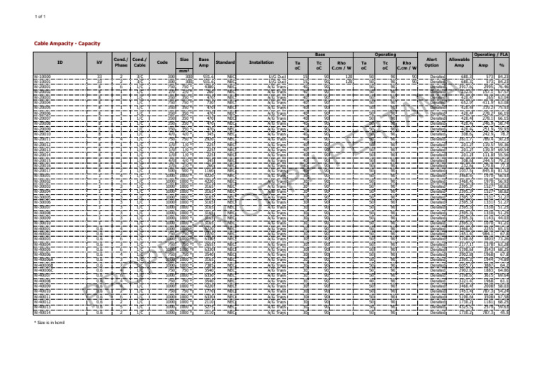 Cable Ampacity Capacity Download Free PDF Building Technology