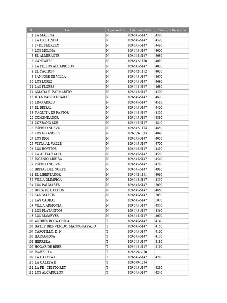 directorio-telefonico-caipi-pdf
