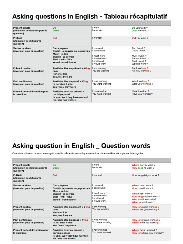 English Question Formation Guide | PDF | Linguistic Typology ...