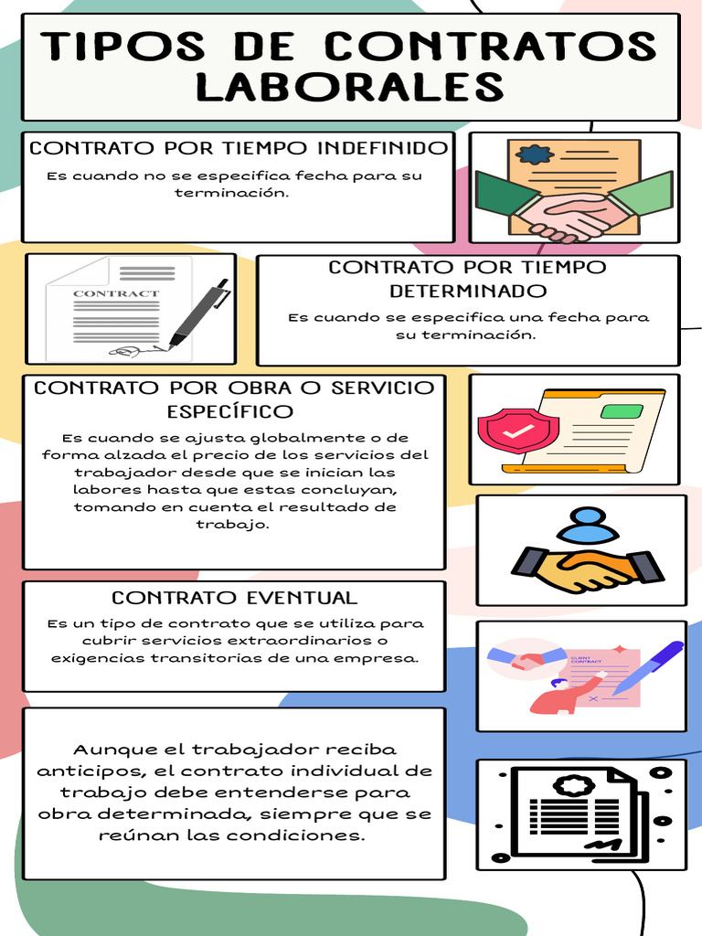 Tipos De Contratos Laborales Pdf