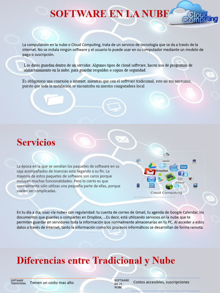 Ventajas y Tipos de Software en la Nube | PDF | Computación en la nube ...