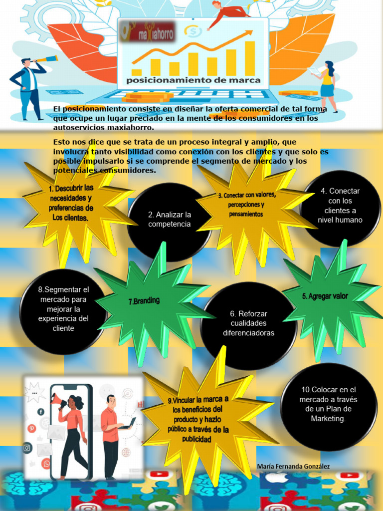 ESTRATEGIA DE POSICIONAMIENTO DE MARCA MIPYME | PDF | Marca | Marketing