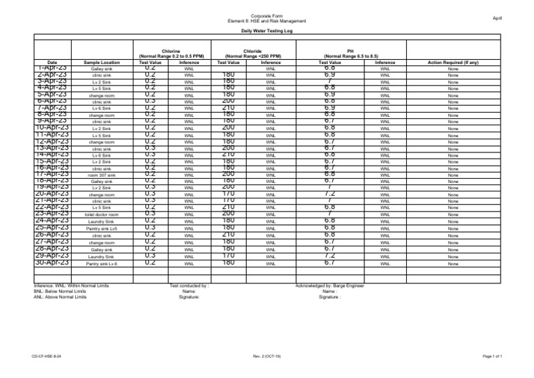 Daily Water Test April, 2023 | PDF | Chemical Substances | Chemical ...