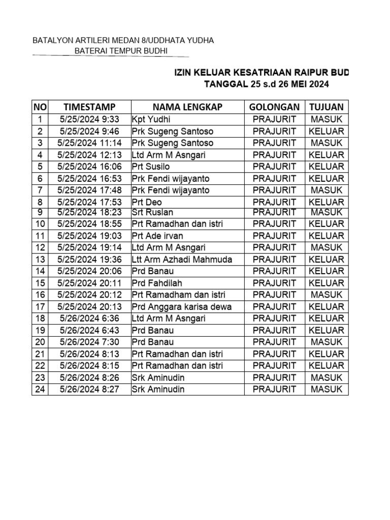 Tanggal 25 26 Mei 2024 Pdf